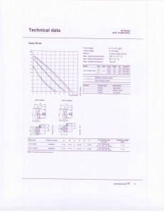 Technical data